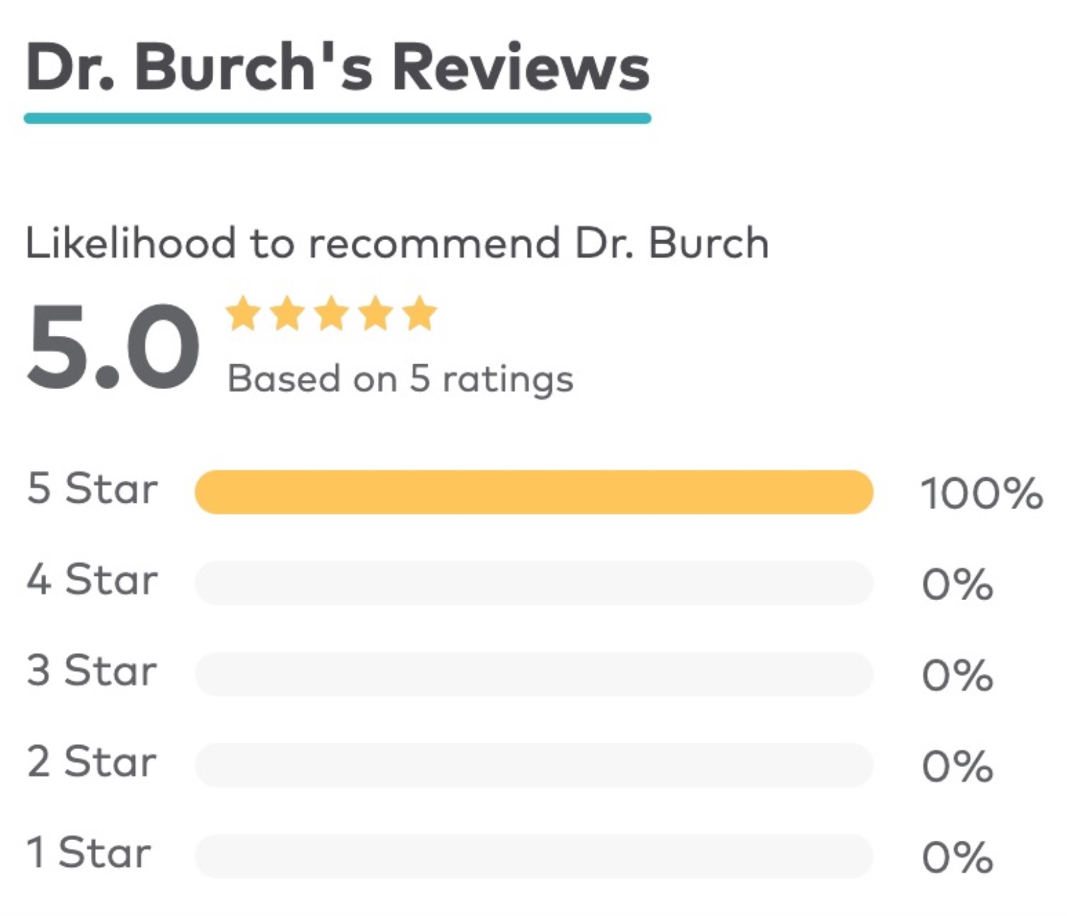 Health Grades Five Star Reviews